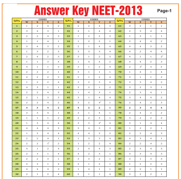 Neet 2013 , Answer Key , all sets